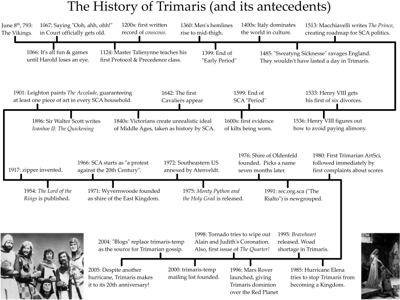 The History of Trimaris